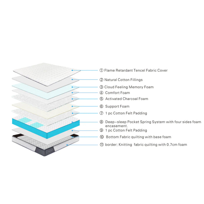 Aluxo Oasis 2000 Pocket Memory Pillow Top Mattress in a Box