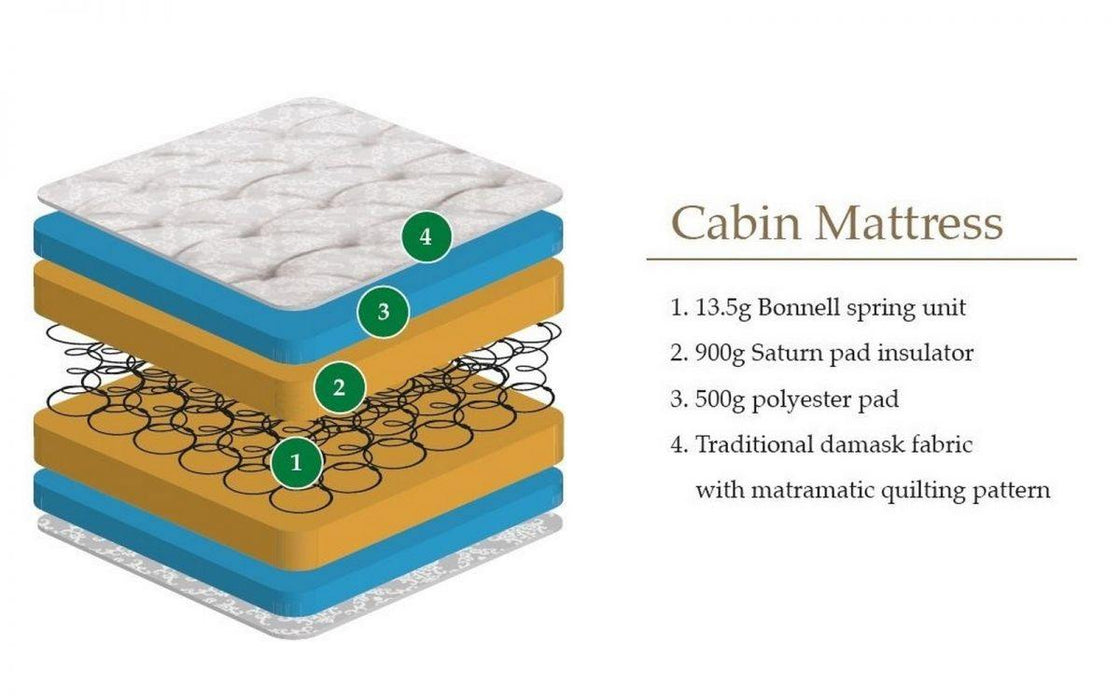 Cabin Bed Mattress - Modern Home Interiors