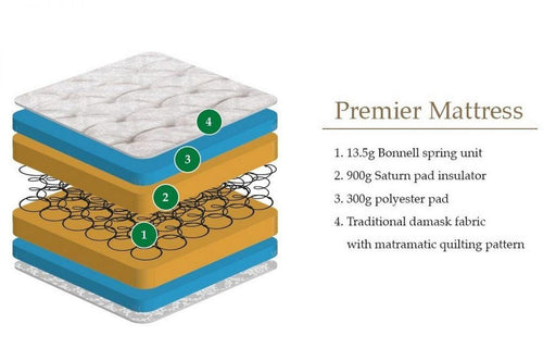 Premier Mattress - 5 Sizes Available - Modern Home Interiors